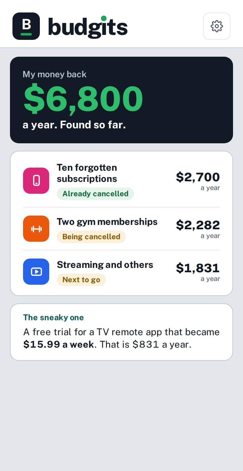 The Budgits My money back screen: $6,800 a year found so far in the founder's own accounts. Ten forgotten subscriptions $2,700 already cancelled, two gym memberships $2,282 being cancelled, streaming and others $1,831 next to go.