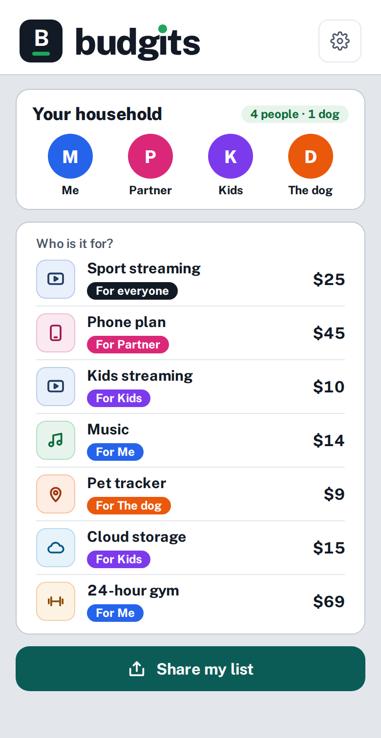 The household screen: four people and a dog, each subscription tagged to who it is for, and a Share my list button. Sample numbers.